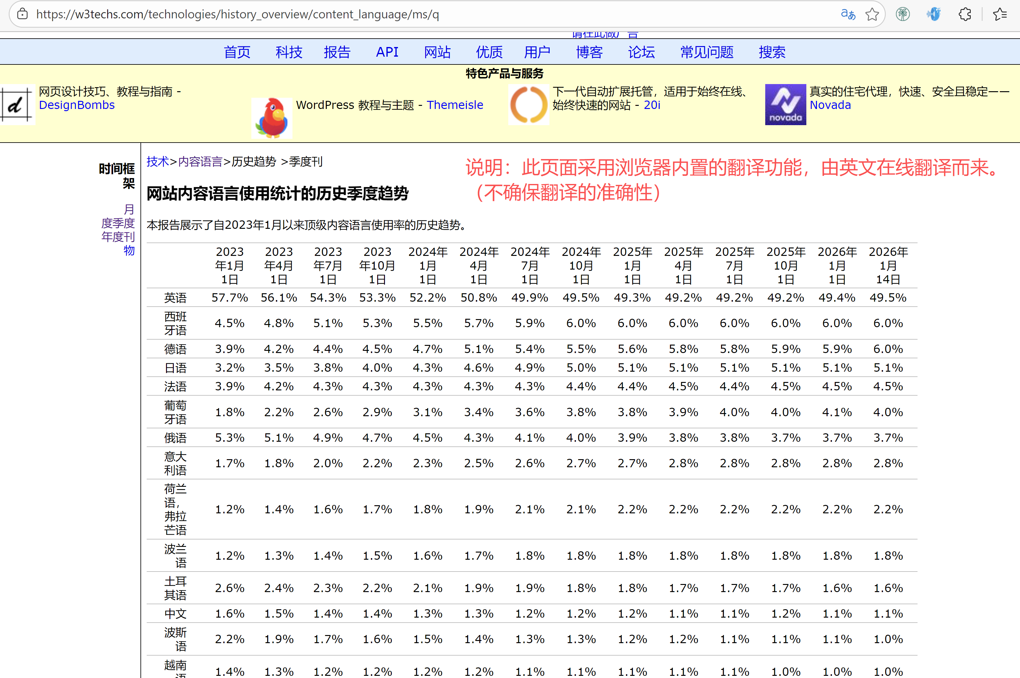 2026年1月对比2015年数据，全球互联网中网站使用语言的对比，中文内容占比持续下降