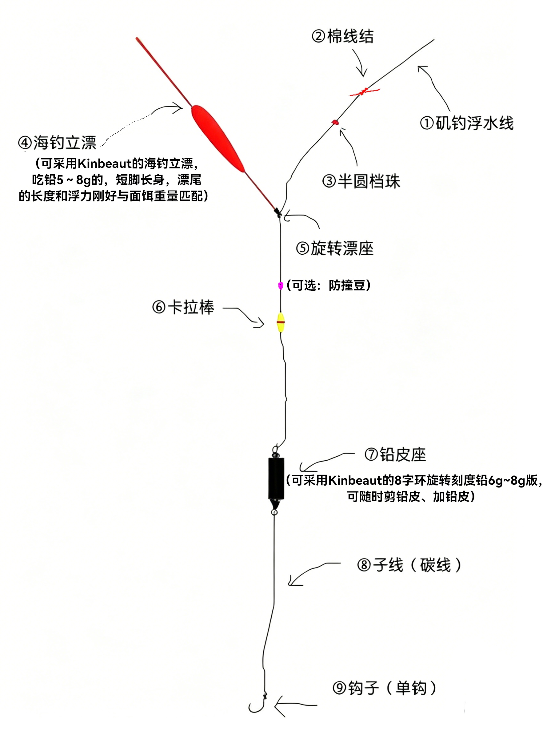 海钓进阶教学:半游动立漂面饵钓法——专攻精口鲷科鱼的“核武器”